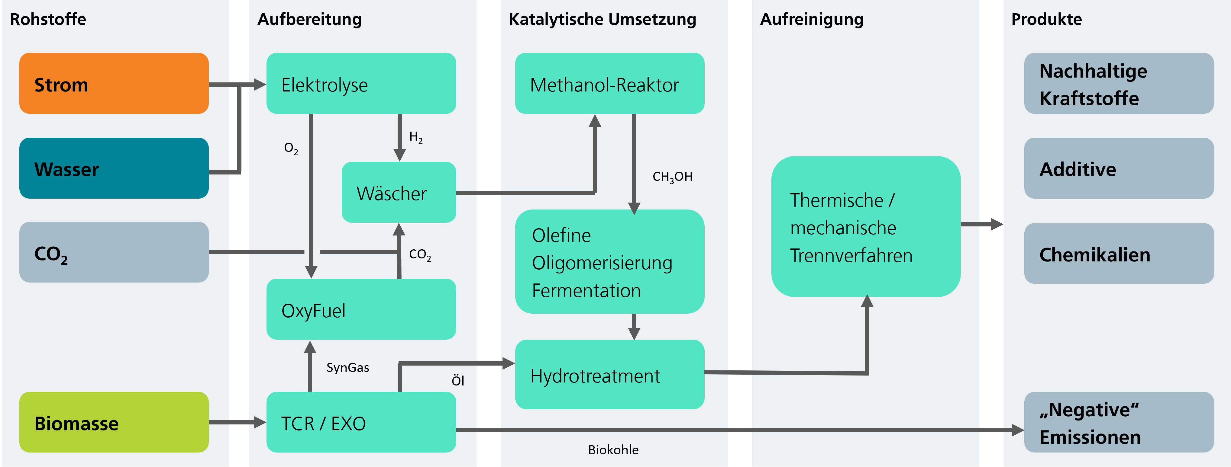 ZENK ZENK Flowchart Prozesse