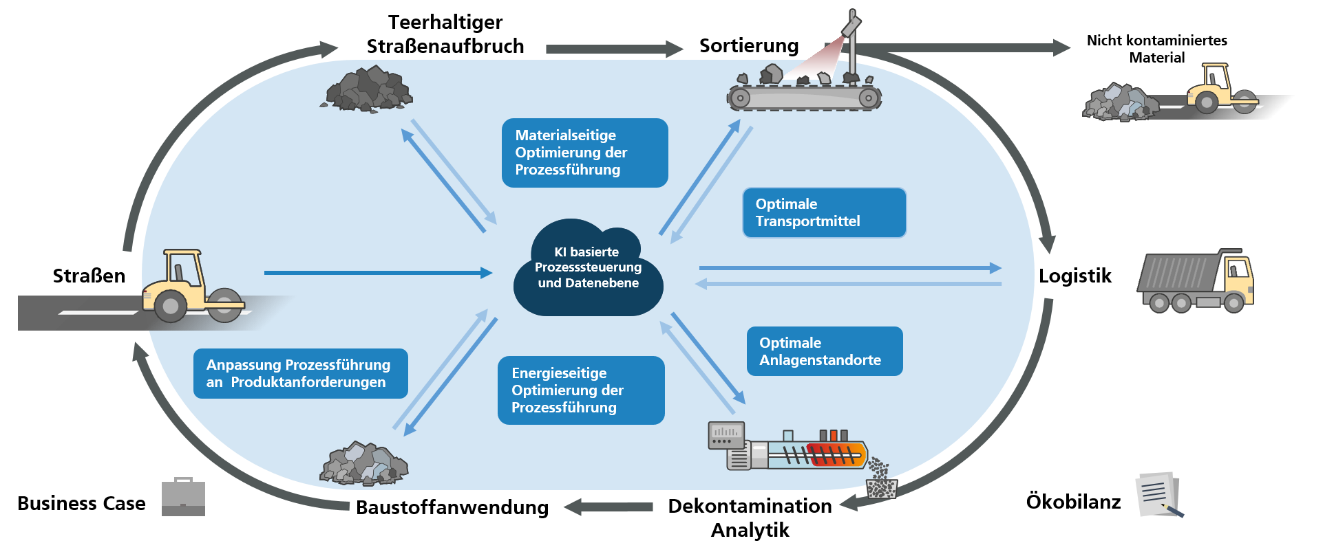 Innoteer Infografik